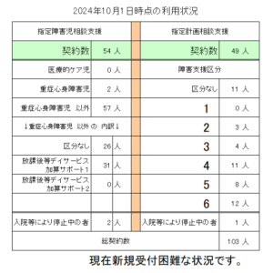 2024.10.1利用人数